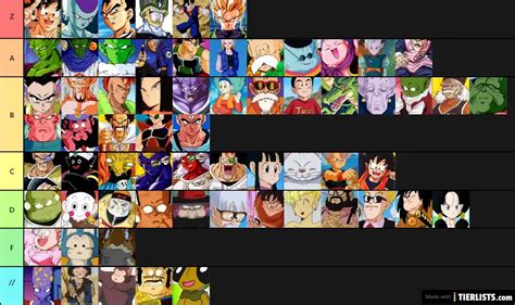 dragon ball characters tier list.